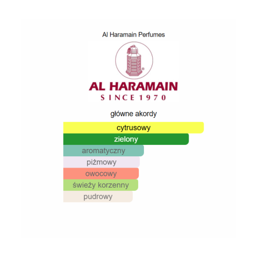 Al Haramain Amber Oud Aqua Dubai - odlewka perfum