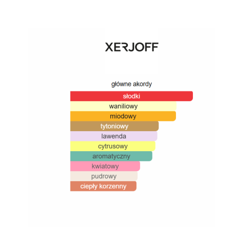 Xerjoff Naxos - odlewka perfum