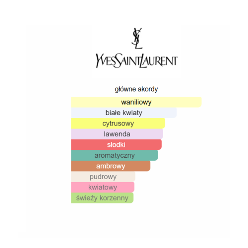 Yves Saint Laurent Libre Intense – odlewka perfum