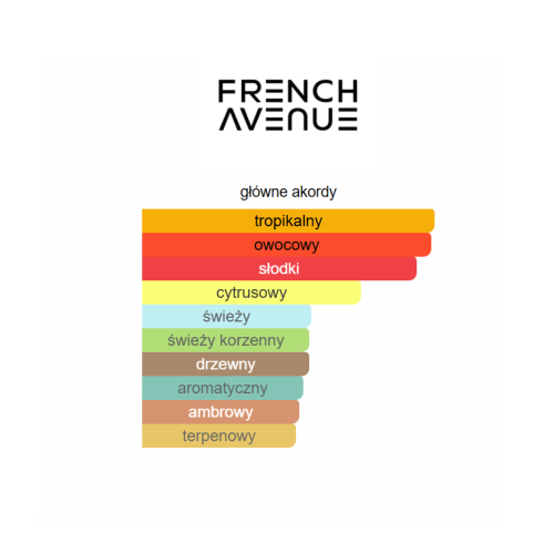 French Avenue Vulcan Feu - odlewka perfum