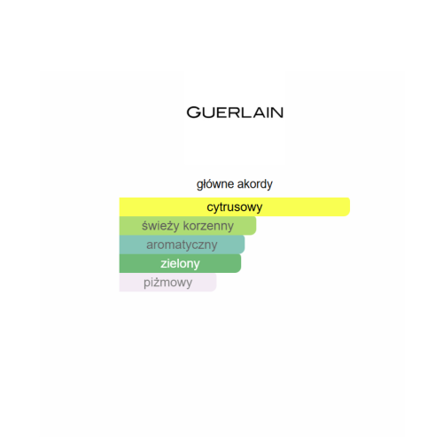 Aqua Allegoria Orange Soleia Guerlain - odlewka perfum