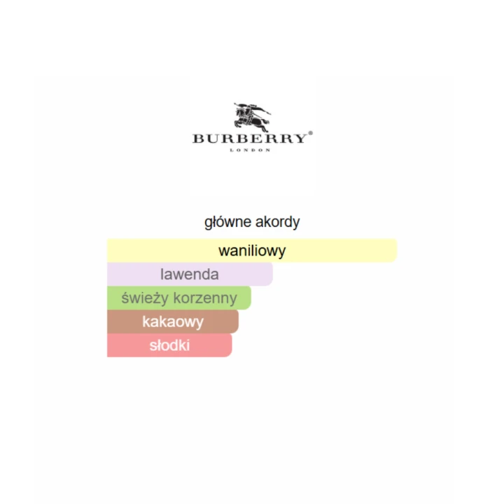 Burberry Goddess - odlewka perfum