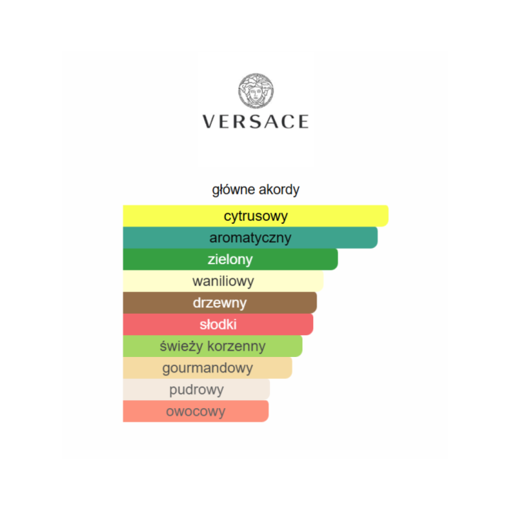 Versace Eros EDP - odlewka perfum
