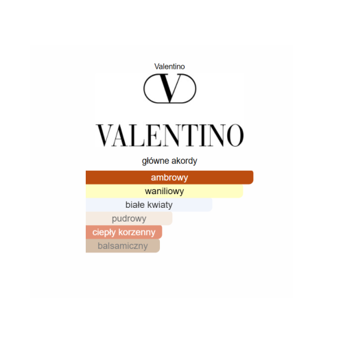Valentino Donna Born In Roma Intense - odlewka perfum