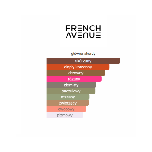 French Avenue Vulcan Black Friday - odlewka perfum