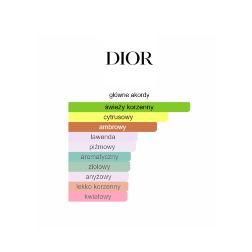 Dior Sauvage EDP - odlewka perfum