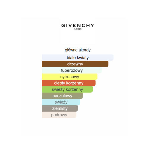 Givenchy L’Interdit Rouge - odlewka perfum