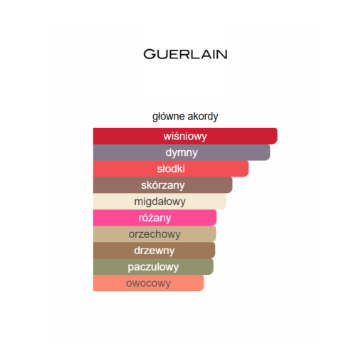 Guerlain La Petite Robe Noire Absolue – odlewka perfum