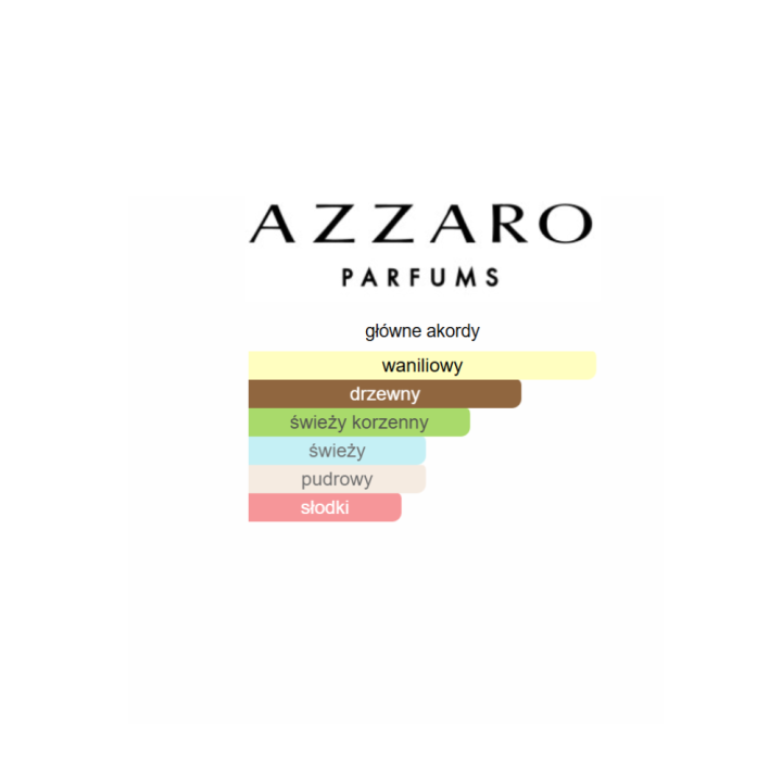 Azzaro The Most Wanted Parfum - odlewka perfum
