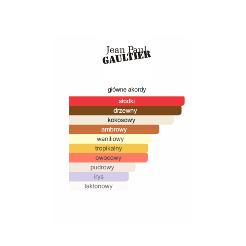 Jean Paul Gaultier Le Beau Le Parfum - odlewka perfum