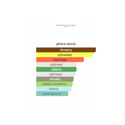 Parfums de Marly Greenley - odlewka perfum