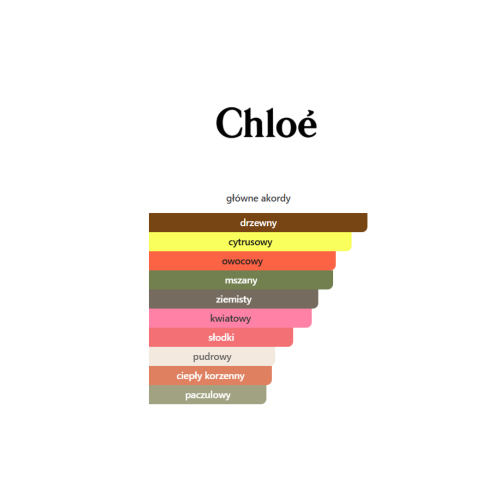 Chloé Nomade - odlewka perfum