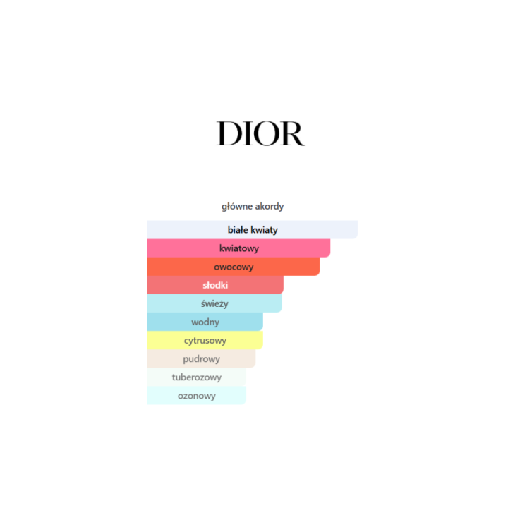 Dior J’adore - odlewka perfum