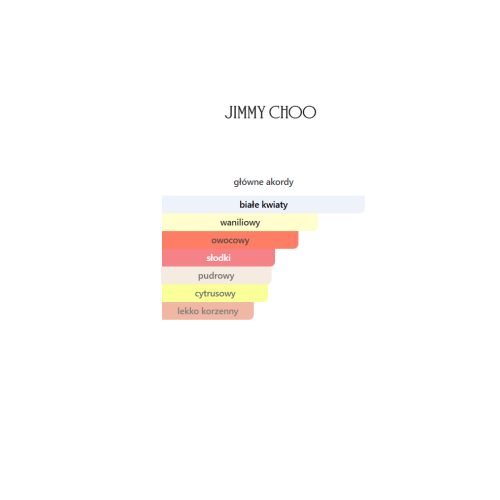 I Want Choo Jimmy Choo - odlewka perfum