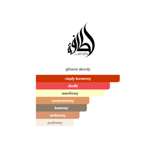 Lattafa Khamrah Qahwa - odlewka perfum