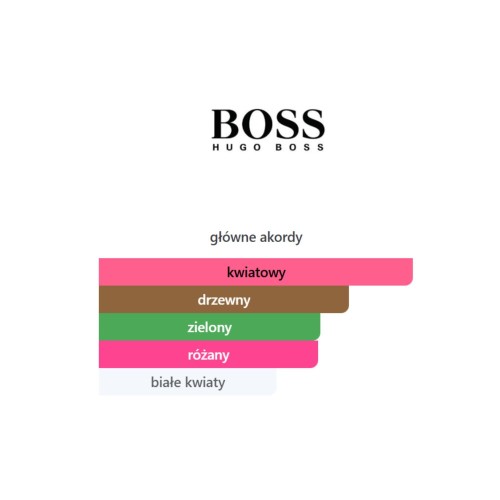 Hugo Boss Ma Vie EDP - odlewka perfum